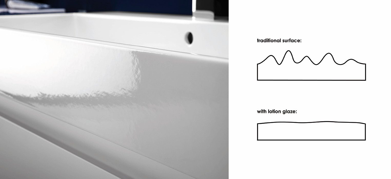 Close-up of a glossy white bathtub. On the right, two line diagrams compare surface textures: the traditional surface is uneven, while the surface with Iolian glaze is smooth and flat.
